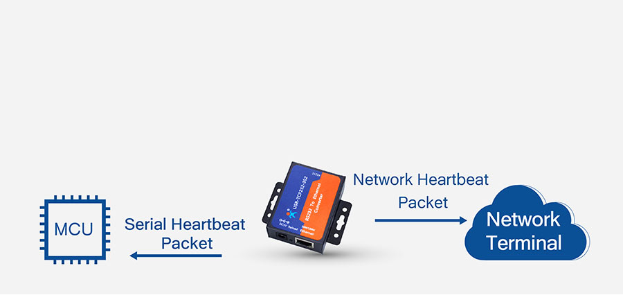 USR-TCP232-304: Serial & Network Heartbeat Packet