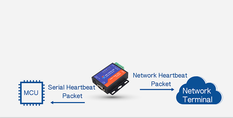 USR-TCP232-306: Serial & Network Heartbeat Packet